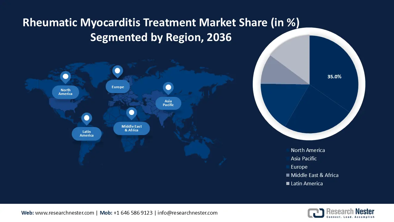 Rheumatic Myocarditis Treatment Market Regional